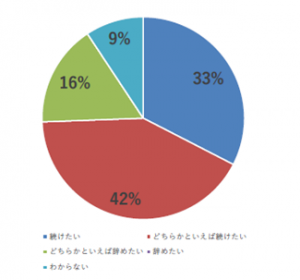 出前講座受講前